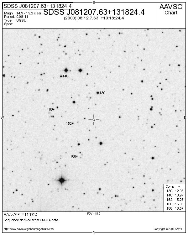 Cnc_SDSS J081207.63+131824.4_BAAVSS P110324